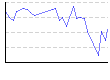 湿度（%） のグラフ