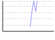 湿度（%） のグラフ