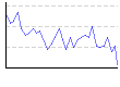 湿度（%） のグラフ