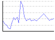 湿度（%） のグラフ