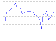 湿度（%） のグラフ