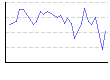 湿度（%） のグラフ