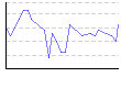 湿度（%） のグラフ