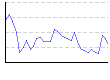 湿度（%） のグラフ