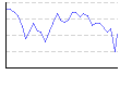 湿度（%） のグラフ
