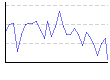 湿度（%） のグラフ