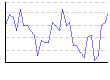 湿度（%） のグラフ