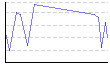 湿度（%） のグラフ