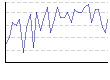 湿度（%） のグラフ
