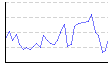 湿度（%） のグラフ