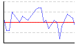 皮下脂肪率（全身）（%） のグラフ