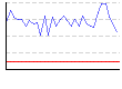 皮下脂肪率（両腕）（%） のグラフ