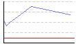 皮下脂肪率（両腕）（%） のグラフ