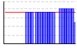 プランク（秒） のグラフ
