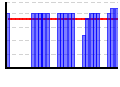 プランク（秒） のグラフ