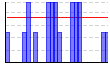 プランク（秒） のグラフ