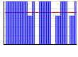 プランク（秒） のグラフ