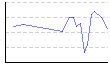 ウォーキング／ランニング（時速）（km） のグラフ