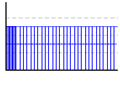 かかと上げ（回） のグラフ