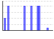 左右側筋 (10×Set数)（回） のグラフ