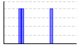 左右側筋 (10×Set数)（回） のグラフ