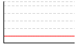 Ｈｂ－Ａ１ｃ（）（%） のグラフ