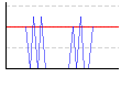 水泳クロール（m） のグラフ