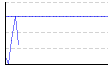 起床時刻のグラフ