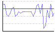 血圧（mmHg） のグラフ