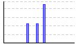 エアロビクス・STEP（分） のグラフ