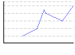 全身骨格筋力（%） のグラフ