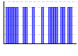 目標実施（1:できた 0:できなかった）（） のグラフ