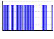 目標実施（1:できた 0:できなかった）（） のグラフ