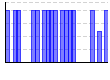 目標実施（1:できた 0:できなかった）（） のグラフ