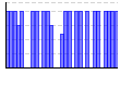 目標実施（1:できた 0:できなかった）（） のグラフ