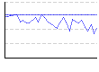 体脂肪率（%） のグラフ