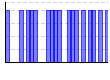 目標実施（1:できた 0:できなかった）（） のグラフ