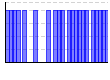 目標実施（1:できた 0:できなかった）（） のグラフ