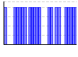 目標実施（1:できた 0:できなかった）（） のグラフ
