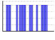 目標実施（1:できた 0:できなかった）（） のグラフ