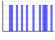 目標実施（1:できた 0:できなかった）（） のグラフ