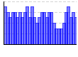 目標達成度（%） のグラフ