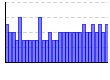 目標達成度（%） のグラフ