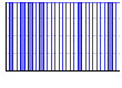 ハイキング（） のグラフ