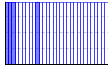 ハイキング（） のグラフ