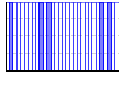 ハイキング（） のグラフ