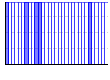 ハイキング（） のグラフ