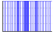 ハイキング（） のグラフ