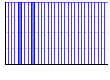 ハイキング（） のグラフ