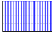 ハイキング（） のグラフ